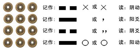 看卦|周易六爻卦入门步骤及方法完整版详解